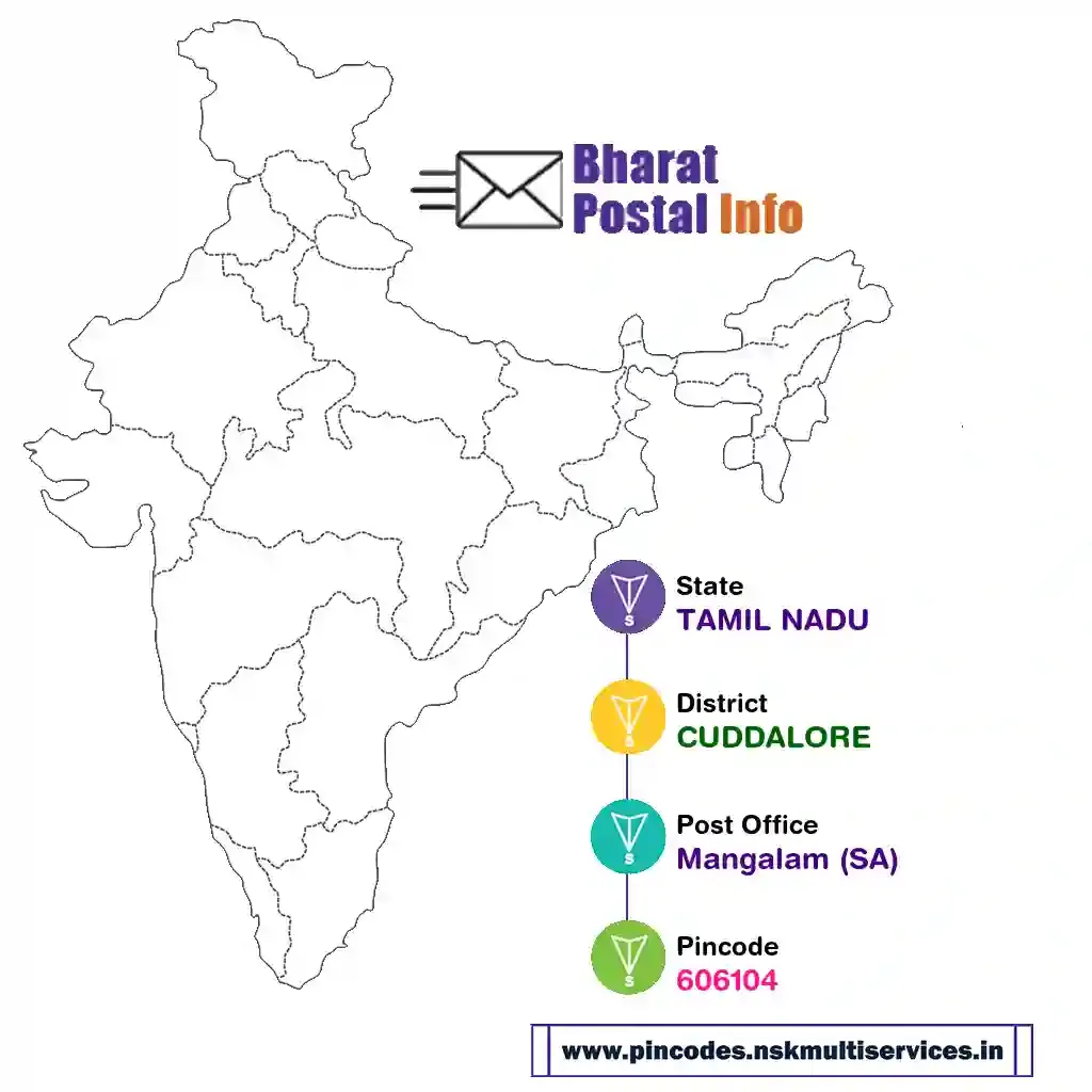 tamil nadu-cuddalore-mangalam (sa)-606104